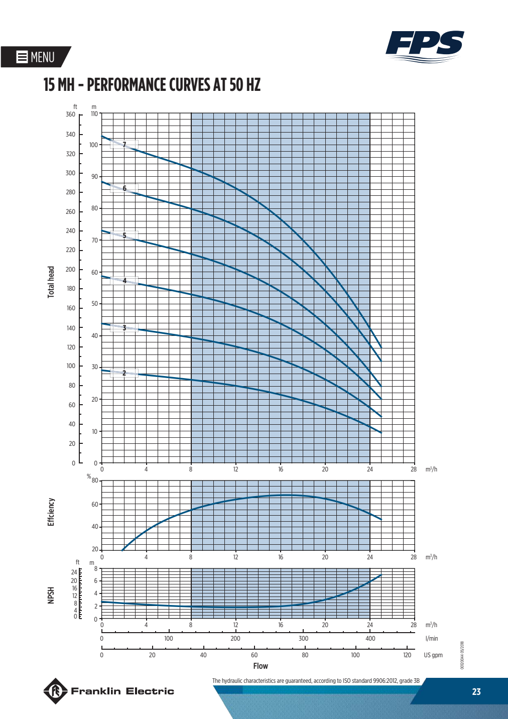 Franklin MH15 original manufacturer performance curves at50Hz