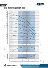 Franklin MH15 original manufacturer performance curves at50Hz