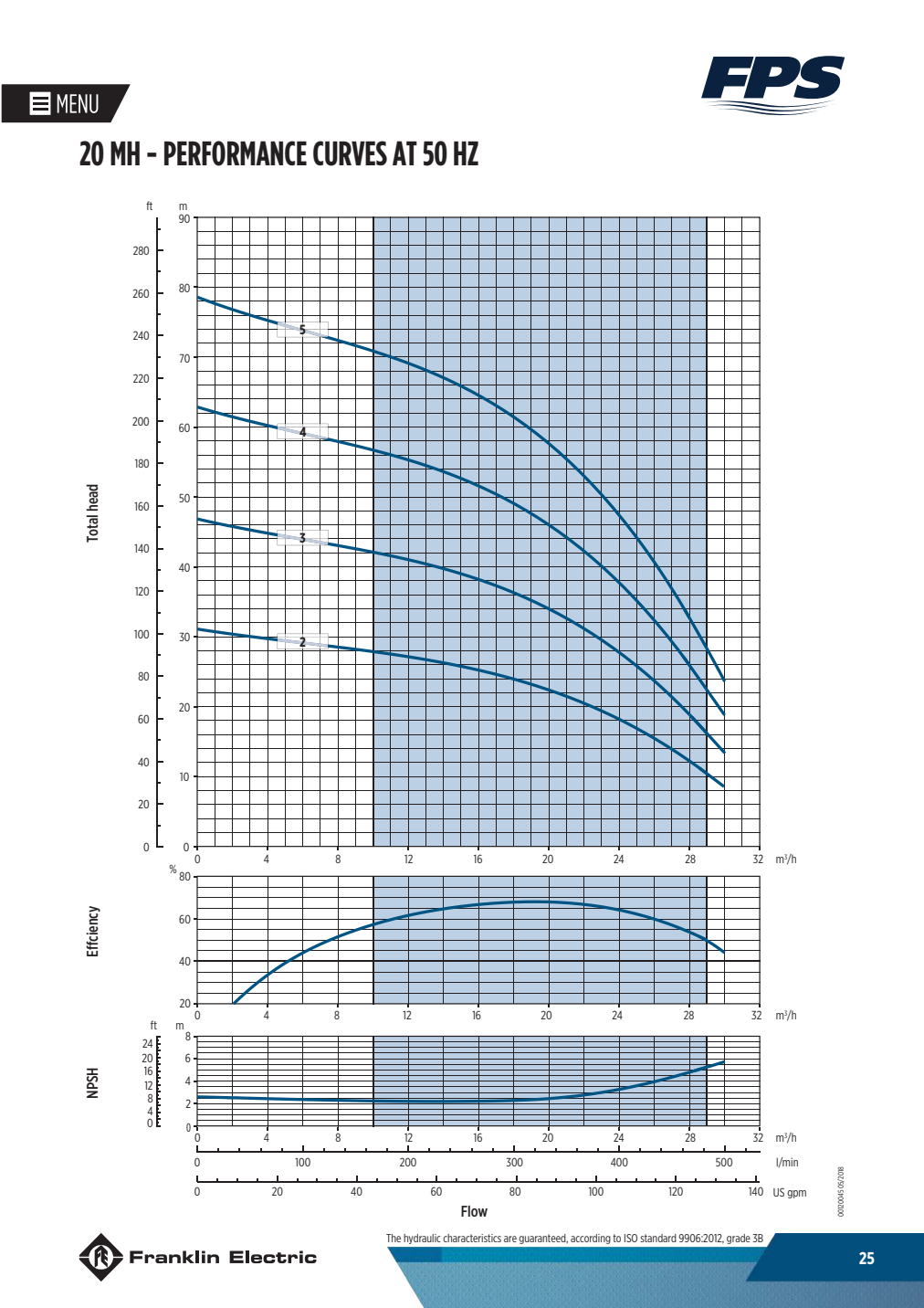Franklin MH20 original manufacturer performance curves at50Hz