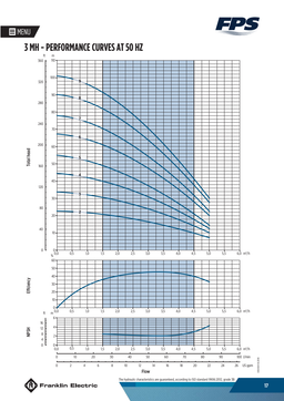Franklin MH3 original manufacturer performance curves at 50Hz
