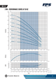 Franklin MH3 original manufacturer performance curves at 50Hz