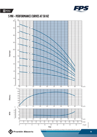 Franklin MH5 original manufacturer performance curves at 50Hz