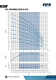 Franklin MH5 original manufacturer performance curves at 50Hz