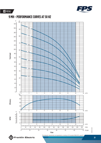 Franklin MH9 original manufacturer performance curves at 50Hz