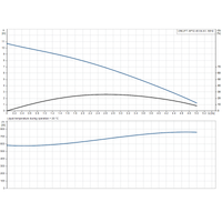 UNILIFT AP12.40.04.1 (PUGR96011032); UNILIFT AP12.40.04.A1 (PUGR96023914) 50Hz manufacturer performance curve: head, efficiency and input power against flow.