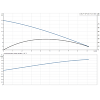 UNILIFT AP12.50.11.1 (PUGR96001961); UNILIFT AP12.50.11.A1 (PUGR96023931) 50Hz manufacturer performance curve: head, efficiency and input power against flow.
