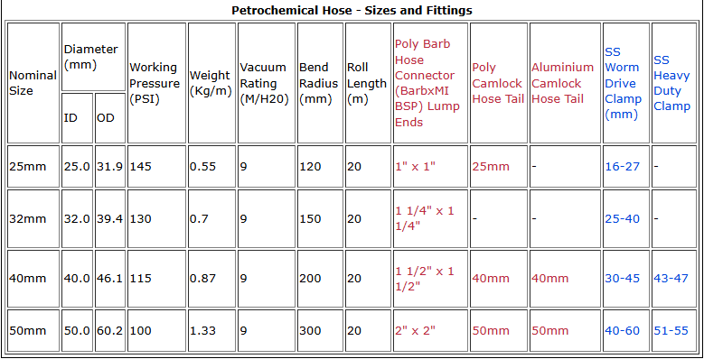 Graph image for Black Petrochemical Suction Hose 50mm - per Metre