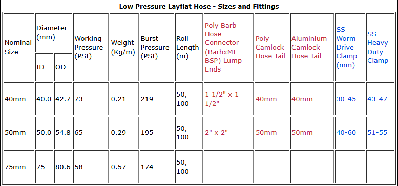 Graph image for Blue Low Pressure Layflat Hose 63mm - per Meter