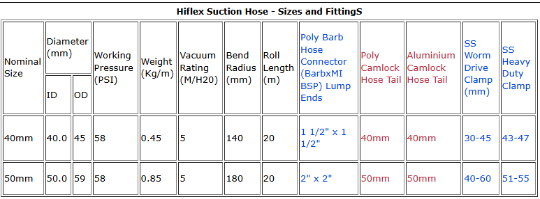 Graph image for Black HiFlex Light Corrugated Hose 40mm - per Metre