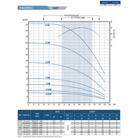 Official Franklin FPS 6A 50Hz flow versus head chart and performance table; excludes check-valve losses