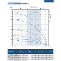 Official Franklin FPS 9A 50Hz flow versus head chart and performance table; excludes check-valve losses