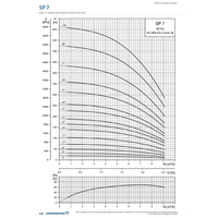 Grundfos SP 7 official 50Hz performance chart showing flow against head in metres and pressure in kPa