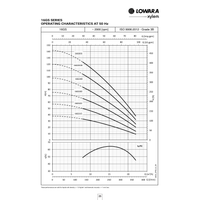 16GS official 50Hz flow versus head performance chart