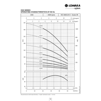 2GS official 50Hz flow versus head performance chart