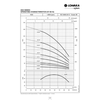 4GS official 50Hz flow versus head performance chart