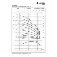 8GS official 50Hz flow versus head performance chart