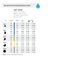 Nozzle Hunter MP 3000 6.7m - 9.1m Adj Radius 90° - 210° Female
