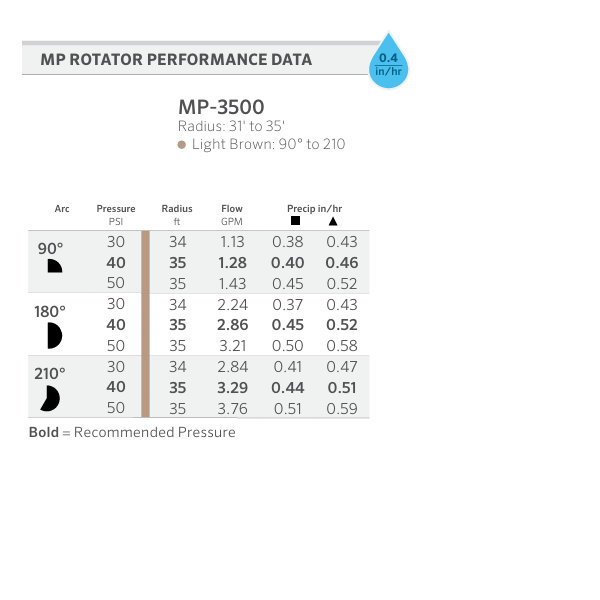 Nozzle Hunter MP 3500 Adj Radius 10m - 11m 90° - 210° Female