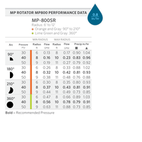 Nozzle Hunter MP 800 1.8m - 3.5m Adj Arc 90° - 210° Female