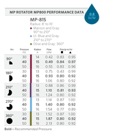 Nozzle Hunter MP 815 2.5m - 4.9m Adj Arc 210°-270° Female