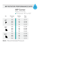 MP Corner 2.5m - 4.5m Adj Arc 45° - 105° Male