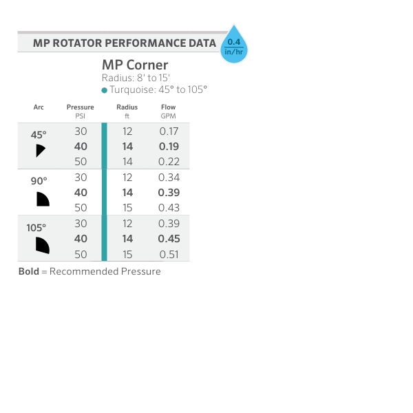 MP Corner 2.5m - 4.5m Adj Arc 45° - 105° Male
