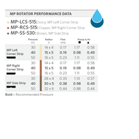 MP Side Strip 1.1m x 8.3m - 1.8m x 9.9m Female