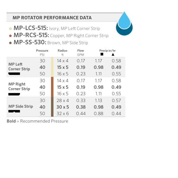 MP Side Strip 1.1m x 8.3m - 1.8m x 9.9m Female
